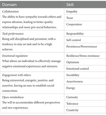 Can community and educational interventions designed from the ground-up promote social and emotional learning? Experimental and quasi-experimental impacts of a country-wide Portuguese initiative